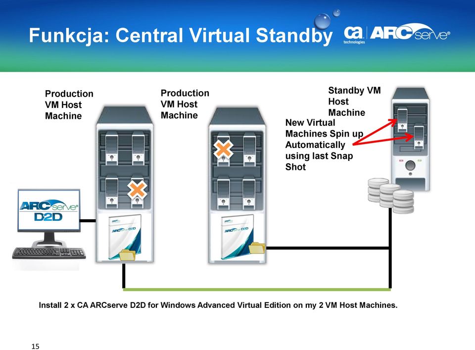 Machines Spin up Automatically using last Snap Shot Install 2 x CA