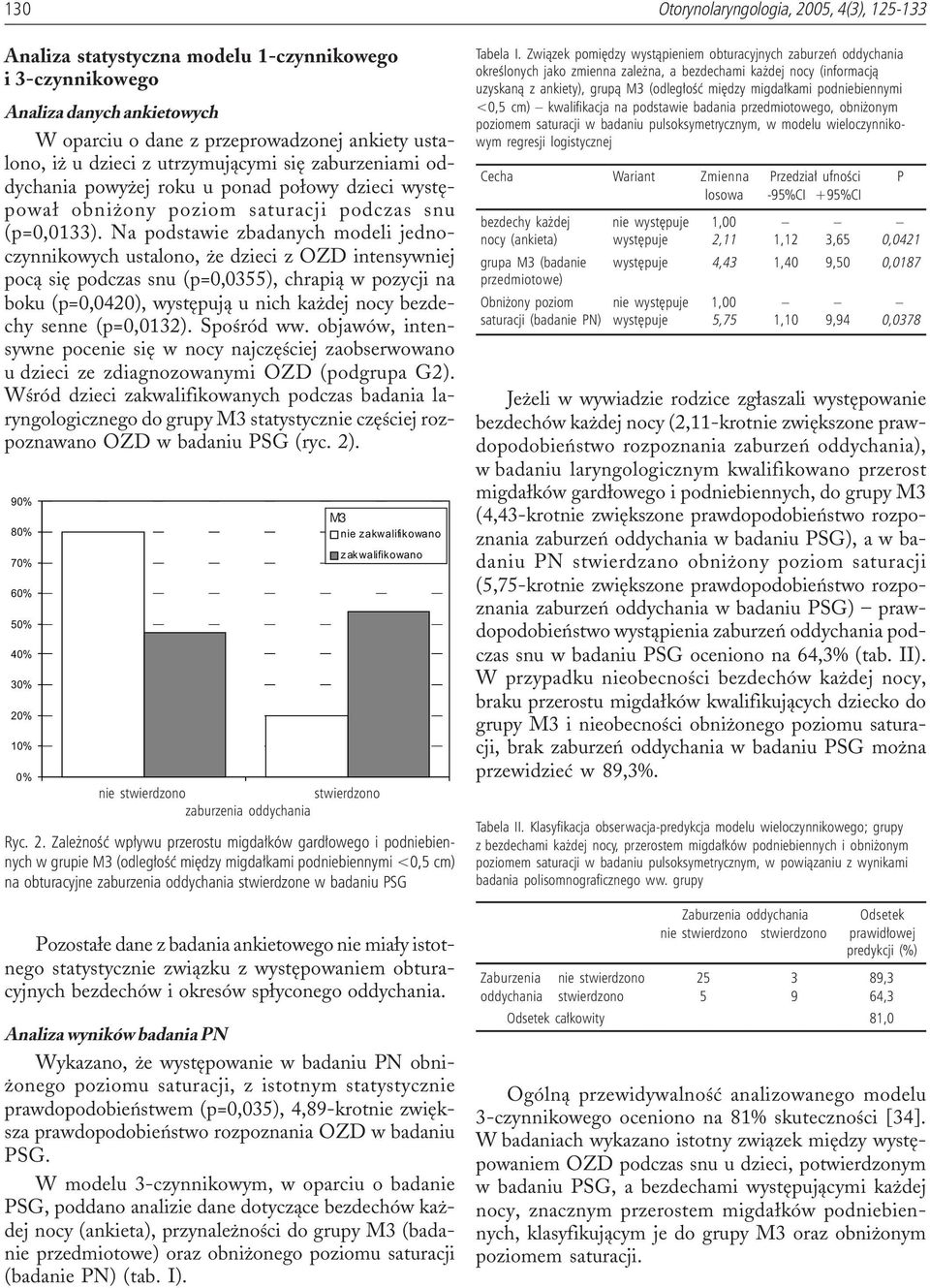 Na podstawie zbadanych modeli jednoczynnikowych ustalono, e dzieci z OZD intensywniej poc¹ siê podczas snu (p=0,0355), chrapi¹ w pozycji na boku (p=0,0420), wystêpuj¹ u nich ka dej nocy bezdechy