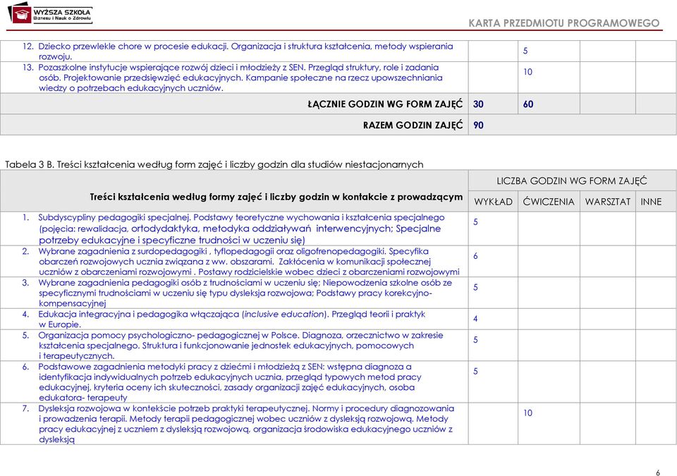 ŁĄCZNIE GODZIN WG FORM ZAJĘĆ 30 60 RAZEM GODZIN ZAJĘĆ 90 KARTA PRZEDMIOTU PROGRAMOWEGO Tabela 3 B.