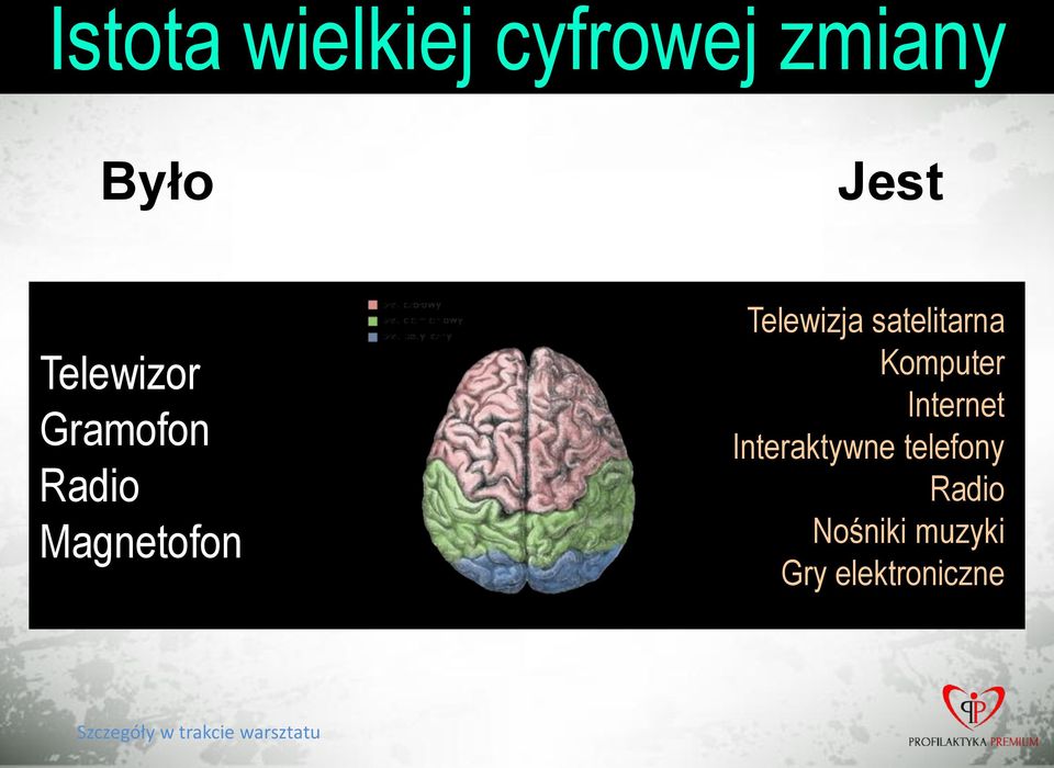 Telewizja satelitarna Komputer Internet