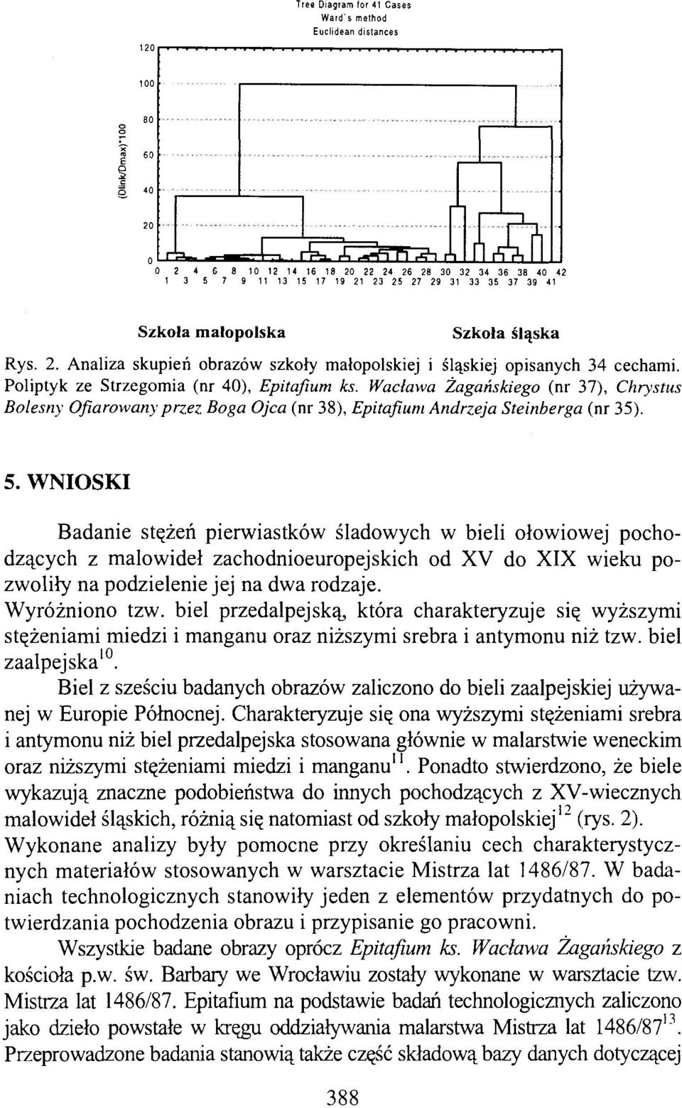 Wacława Żagańskiego (nr 37), Chrystus Bolesny Ofiarowany przez Boga Ojca (nr 38), Epitafium Andrzeja Steinberga (nr 35). 5.