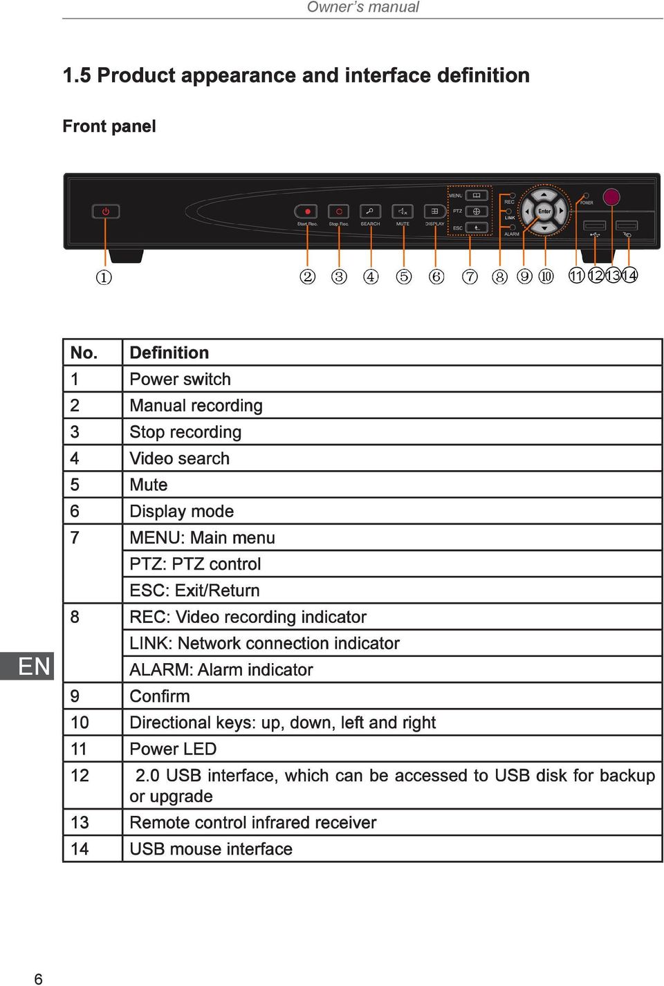 control ESC: Exit/Return 8 REC: Video recording indicator LINK: Network connection indicator ALARM: Alarm indicator 9 Confirm 10