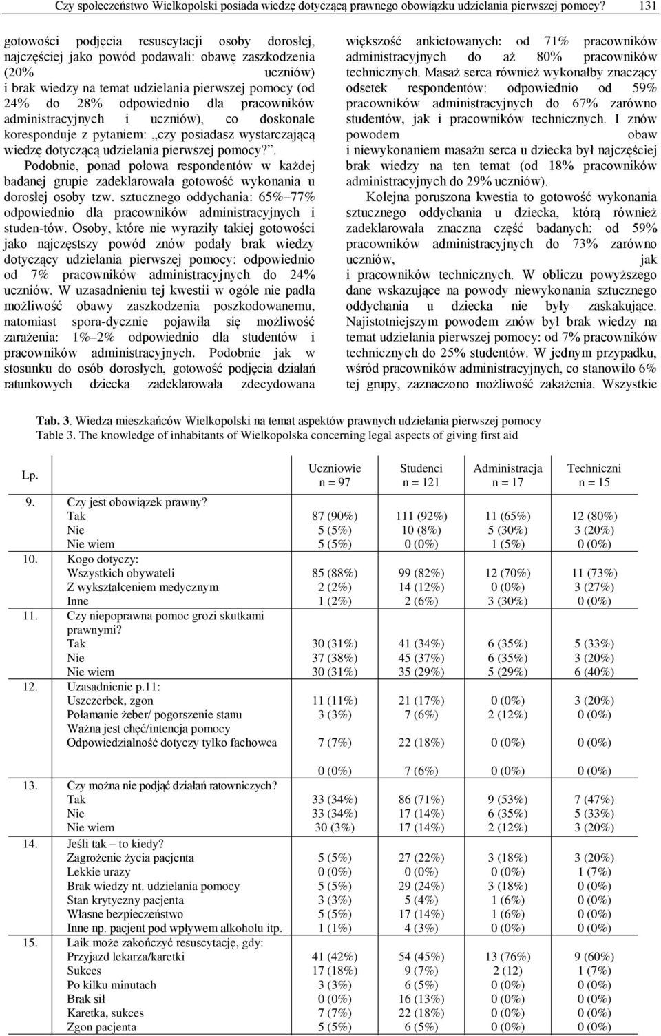 pracowników administracyjnych i uczniów), co doskonale koresponduje z pytaniem: czy posiadasz wystarczającą wiedzę dotyczącą udzielania pierwszej pomocy?