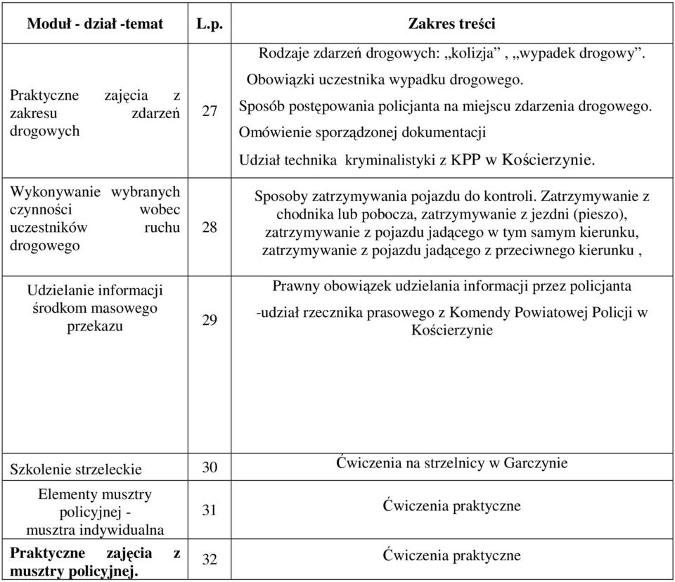 Sposoby zatrzymywania pojazdu do kontroli.