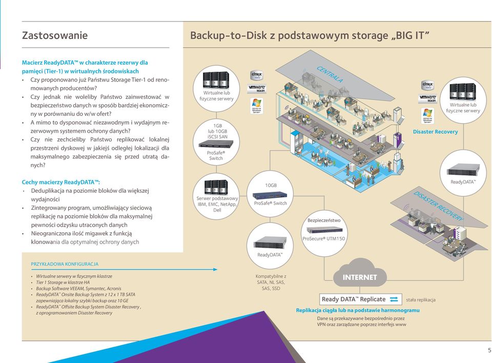 utraconych danych Nieograniczona ilość migawek z funkcją klonowania dla optymalnej ochrony danych CE Macierz w charakterze rezerwy dla pamięci (Tier-1) w wirtualnych środowiskach Czy proponowano już