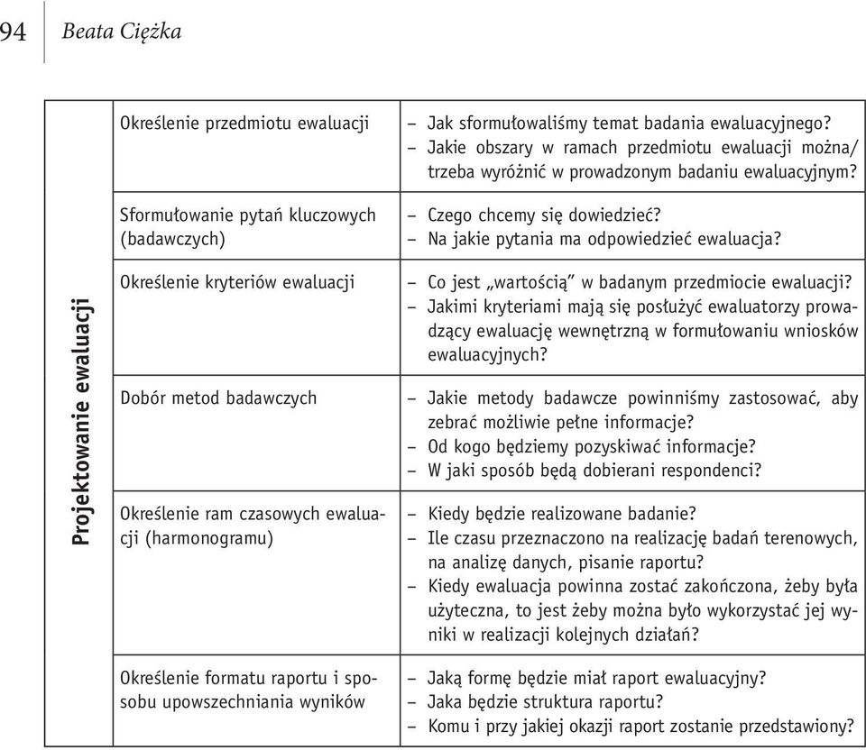 Projektowanie ewaluacji Określenie kryteriów ewaluacji Dobór metod badawczych Określenie ram czasowych ewaluacji (harmonogramu) Co jest wartością w badanym przedmiocie ewaluacji?