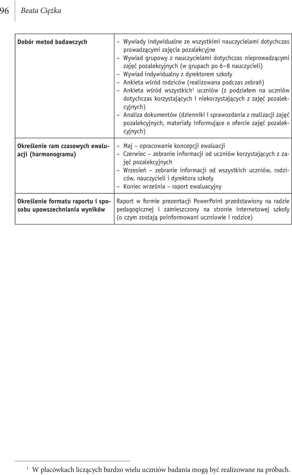 Ankieta wśród rodziców (realizowana podczas zebrań) Ankieta wśród wszystkich 1 uczniów (z podziałem na uczniów dotychczas korzystających i niekorzystających z zajęć pozalekcyjnych) Analiza dokumentów