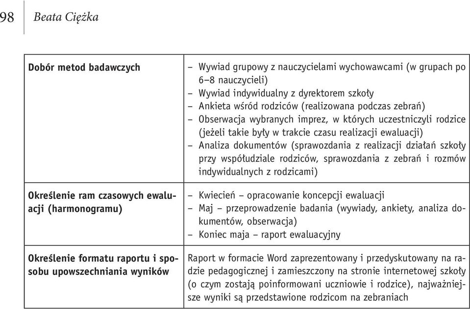 w trakcie czasu realizacji ewaluacji) Analiza dokumentów (sprawozdania z realizacji działań szkoły przy współudziale rodziców, sprawozdania z zebrań i rozmów indywidualnych z rodzicami) Kwiecień