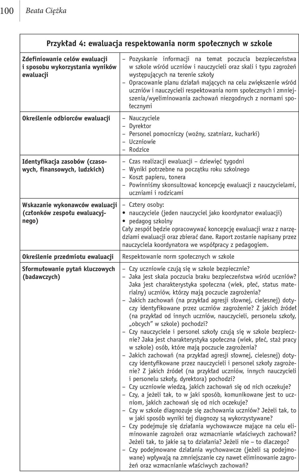 informacji na temat poczucia bezpieczeństwa w szkole wśród uczniów i nauczycieli oraz skali i typu zagrożeń występujących na terenie szkoły Opracowanie planu działań mających na celu zwiększenie