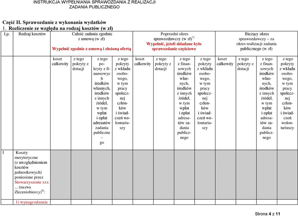 sprawozdawczy za okres realizacji publicznego (w zł) koszt całkowity pokryty z dotacji pokryty z finansowyc h własnych, z innych źródeł, wpłat i opłat adresatów publiczne - go pokryty z wkładu