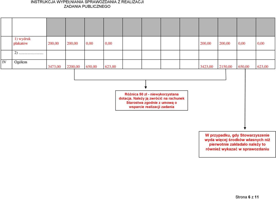.. IV Ogółem 3473,00 2200,00 650,00 623,00 3423,00 2150,00 650,00 623,00 Różnica 50 zł - niewykorzystana dotacja.