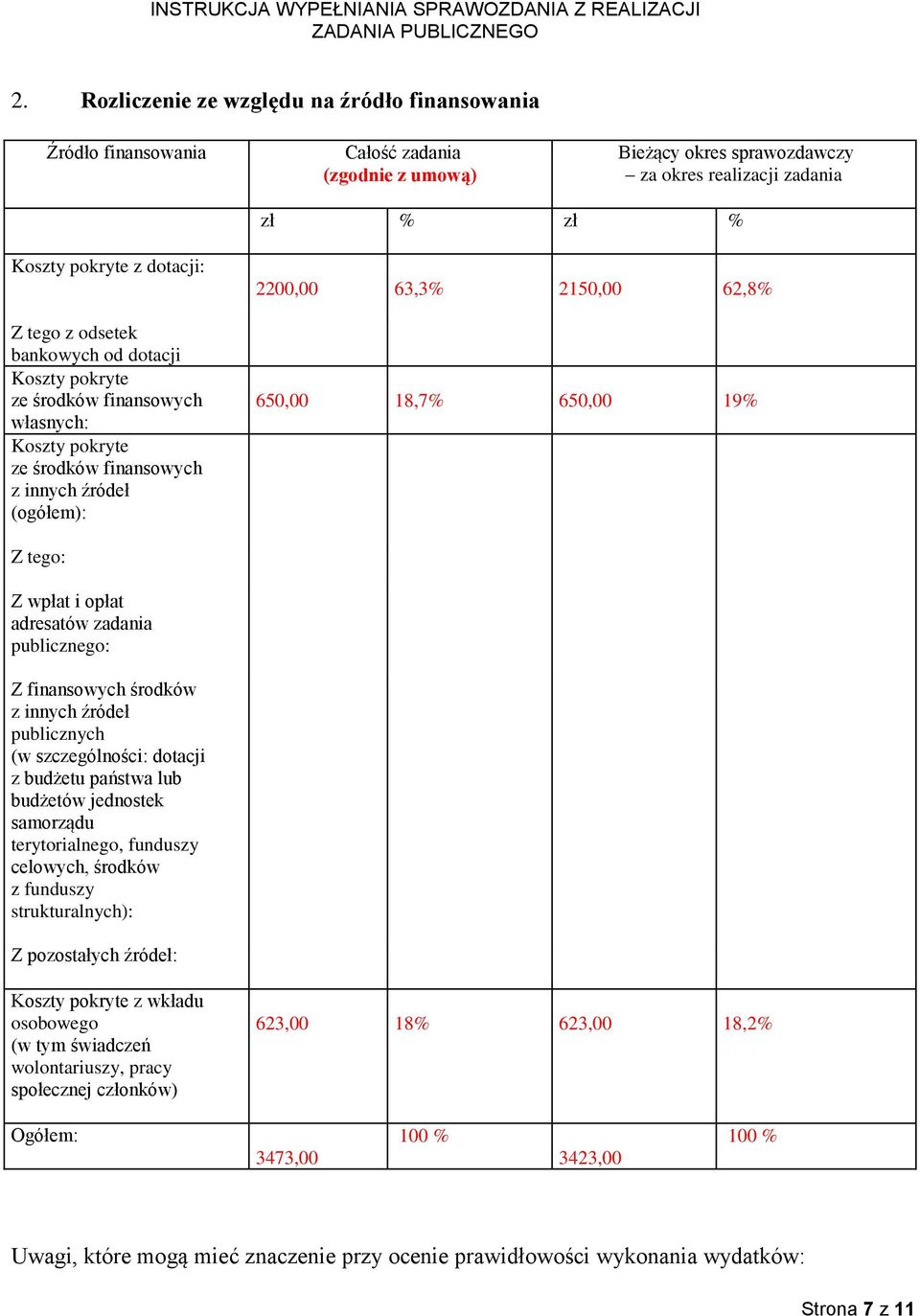 adresatów publicznego: Z finansowych z innych źródeł publicznych (w szczególności: dotacji z budżetu państwa lub budżetów jednostek samorządu terytorialnego, funduszy celowych, z funduszy