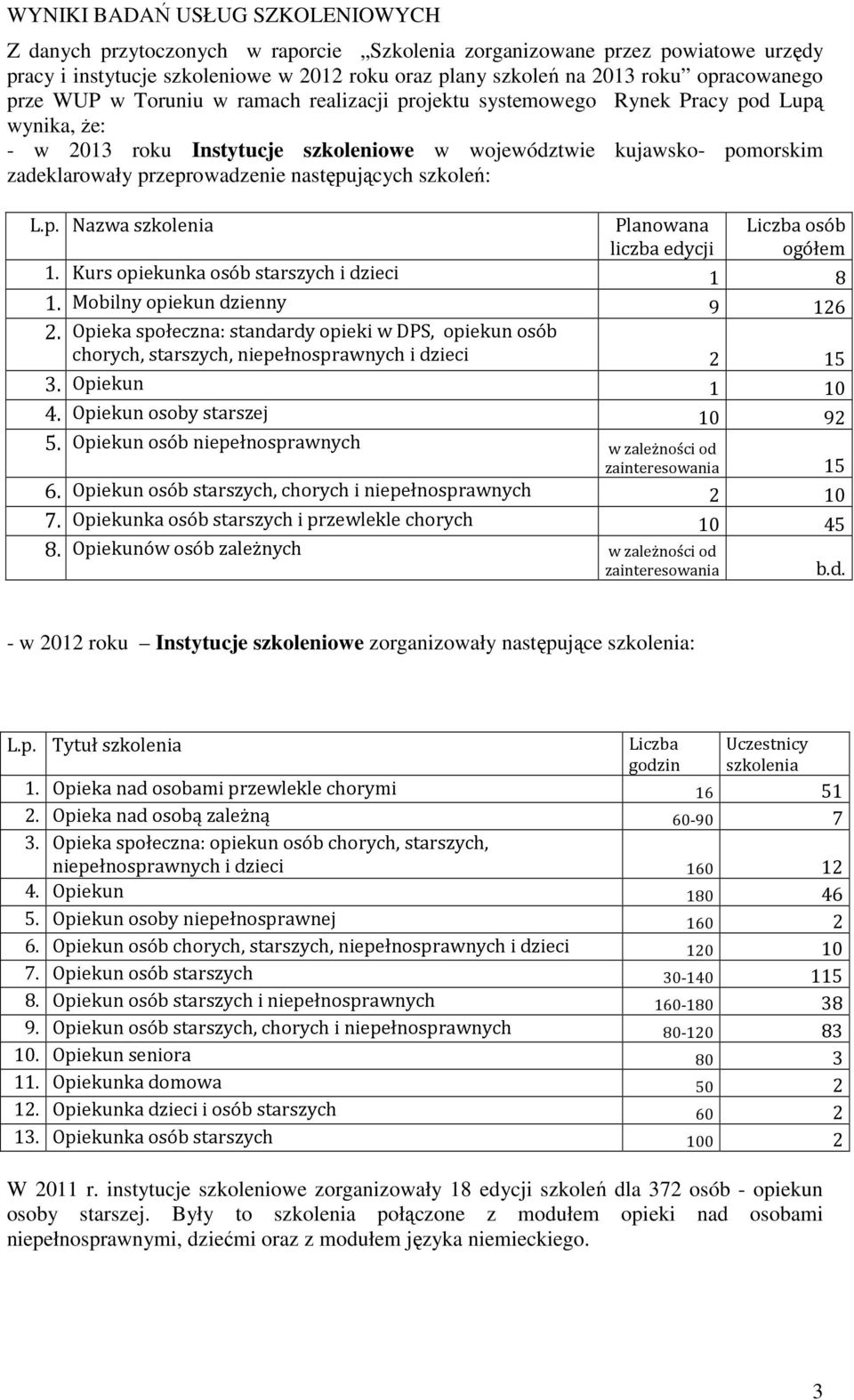 przeprowadzenie następujących szkoleń: L.p. Nazwa szkolenia Planowana Liczba osób liczba edycji ogółem 1. Kurs opiekunka osób starszych i dzieci 1 8 1. Mobilny opiekun dzienny 9 126 2.