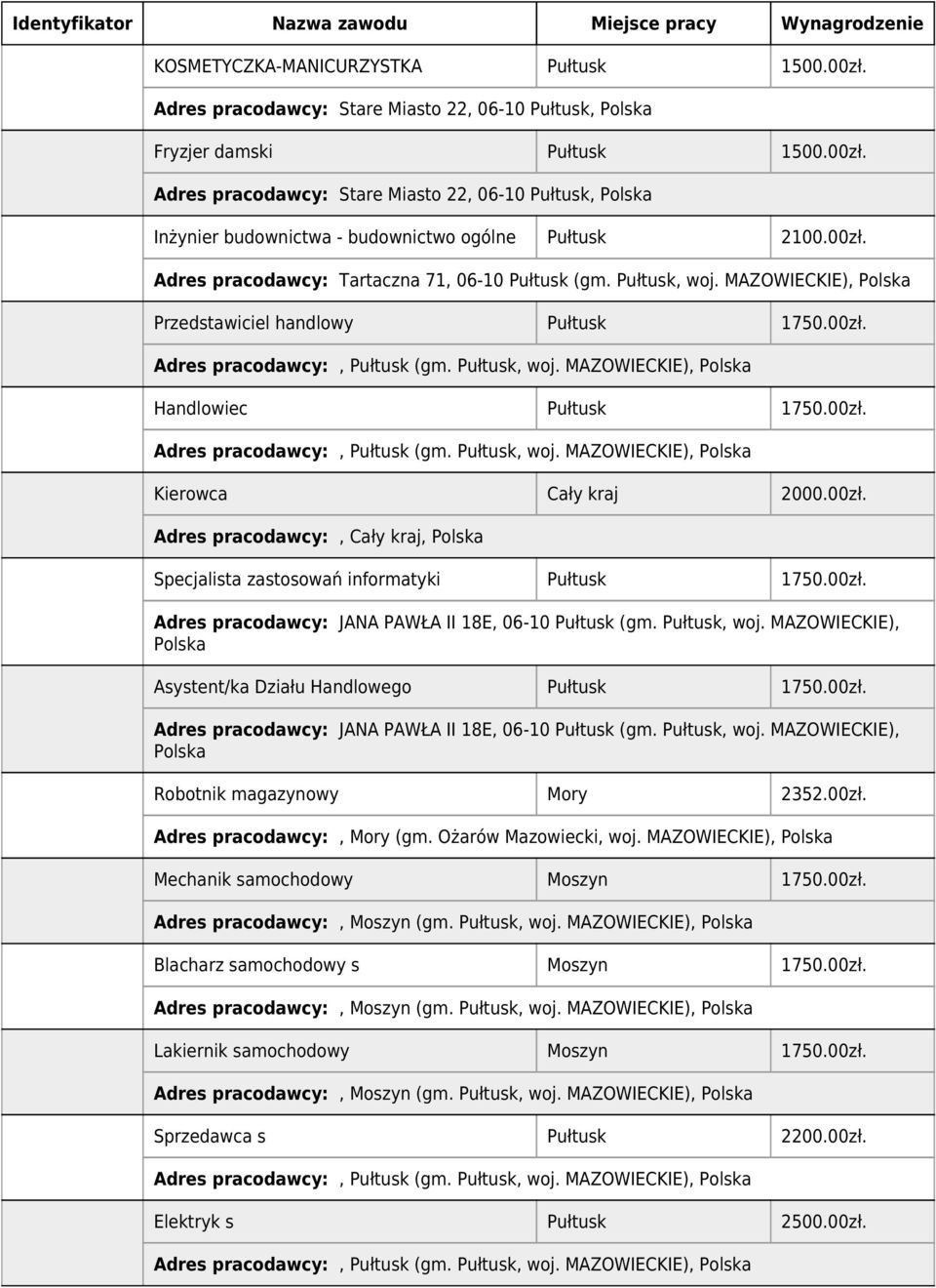 00zł. Adres pracodawcy: JANA PAWŁA II 18E, 06-10 Pułtusk (gm. Pułtusk, woj. MAZOWIECKIE), Asystent/ka Działu Handlowego Pułtusk 1750.00zł. Adres pracodawcy: JANA PAWŁA II 18E, 06-10 Pułtusk (gm. Pułtusk, woj. MAZOWIECKIE), Robotnik magazynowy Mory 2352.