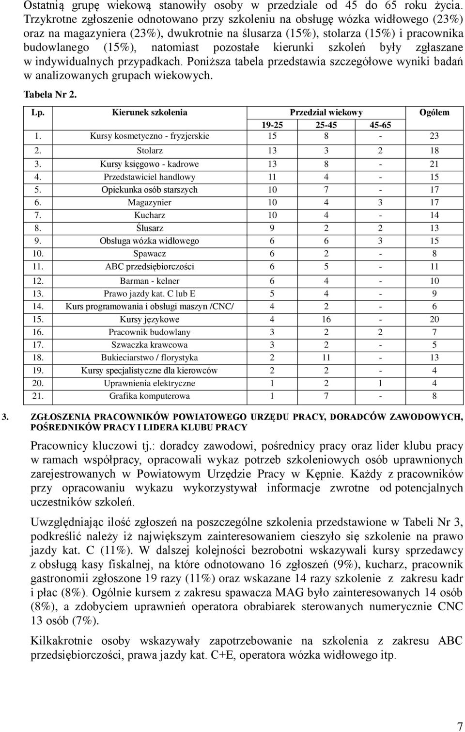 pozostałe kierunki szkoleń były zgłaszane w indywidualnych przypadkach. Poniższa tabela przedstawia szczegółowe wyniki badań w analizowanych grupach wiekowych. Tabela Nr 2. Lp.