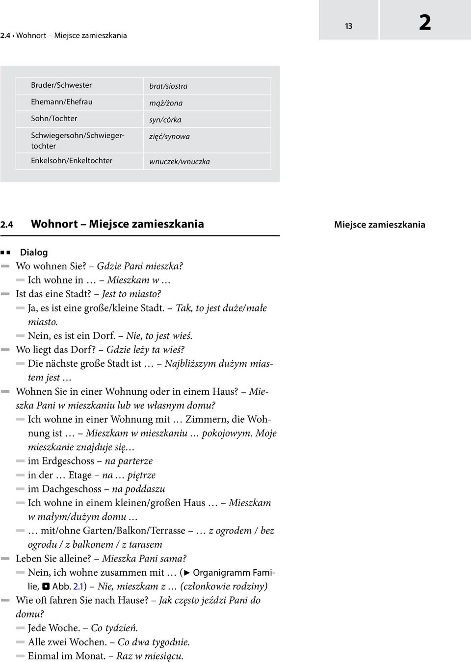 Tak, to jest duże/małe miasto. Nein, es ist ein Dorf. Nie, to jest wieś. Wo liegt das Dorf? Gdzie leży ta wieś?