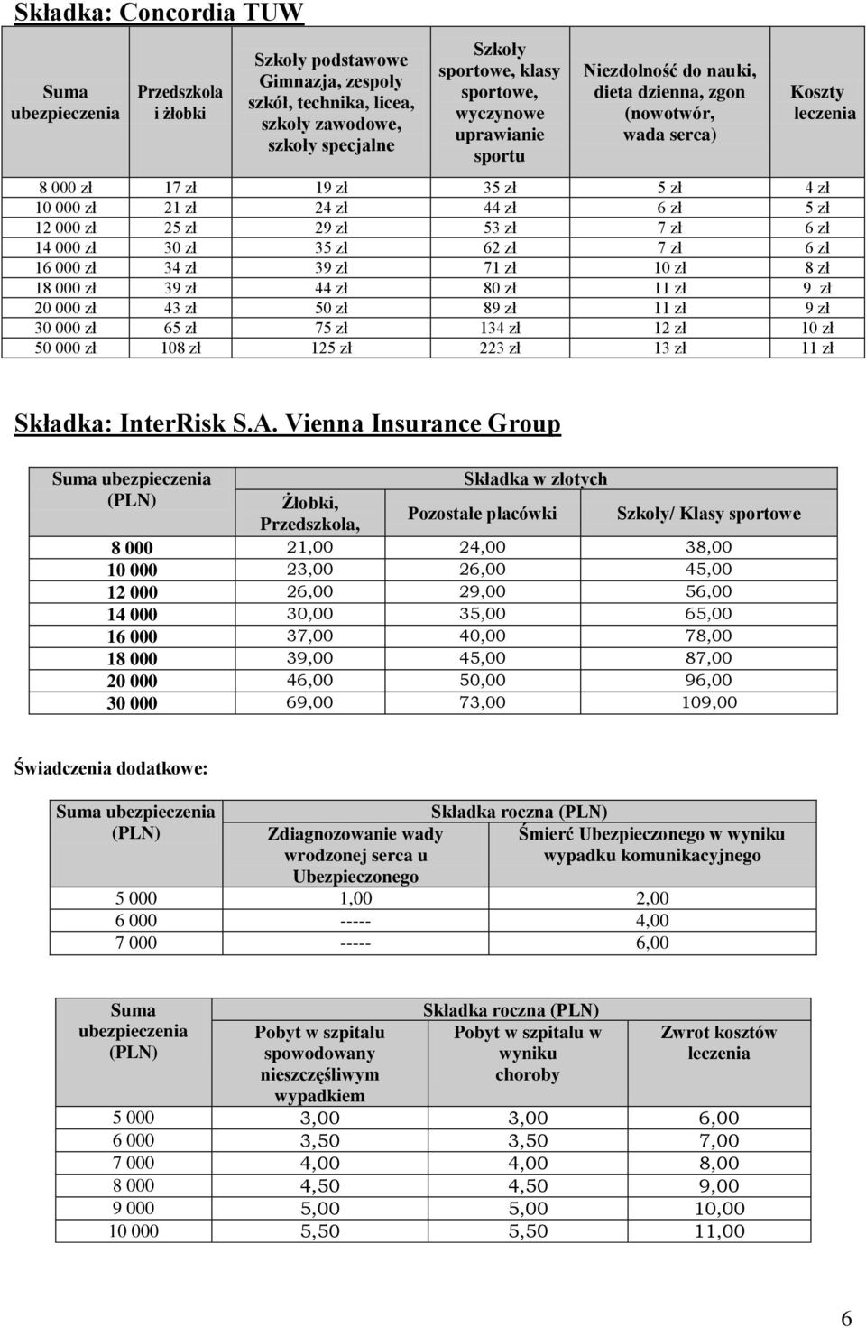 zł 14 000 zł 30 zł 35 zł 62 zł 7 zł 6 zł 16 000 zł 34 zł 39 zł 71 zł 10 zł 8 zł 18 000 zł 39 zł 44 zł 80 zł 11 zł 9 zł 20 000 zł 43 zł 50 zł 89 zł 11 zł 9 zł 30 000 zł 65 zł 75 zł 134 zł 12 zł 10 zł