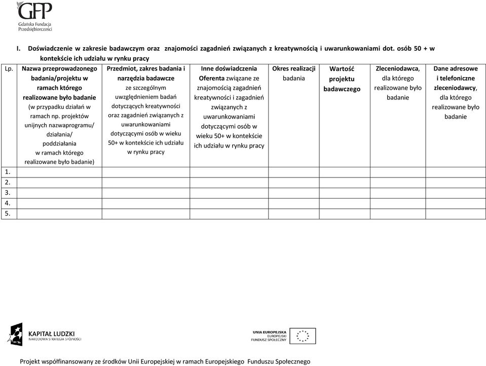 projektów unijnych nazwaprogramu/ działania/ poddziałania w ramach którego realizowane było badanie) Przedmiot, zakres badania i narzędzia badawcze ze szczególnym uwzględnieniem badań dotyczących