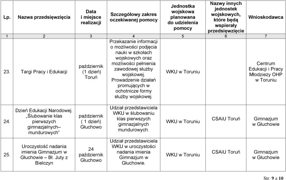 Prowadzenie działań promujących w ochotnicze formy służby wojskowej. Centrum Edukacji i Pracy Młodzieży OHP 24. Dzień Edukacji Narodowej.