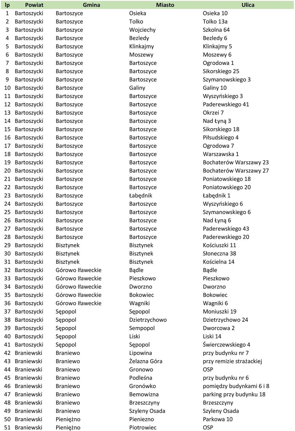 Bartoszycki Bartoszyce Bartoszyce Szymanowskiego 3 10 Bartoszycki Bartoszyce Galiny Galiny 10 11 Bartoszycki Bartoszyce Bartoszyce Wyszyńskiego 3 12 Bartoszycki Bartoszyce Bartoszyce Paderewskiego 41