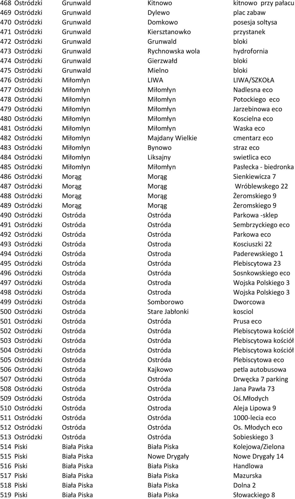 477 Ostródzki Miłomłyn Miłomłyn Nadlesna eco 478 Ostródzki Miłomłyn Miłomłyn Potockiego eco 479 Ostródzki Miłomłyn Miłomłyn Jarzebinowa eco 480 Ostródzki Miłomłyn Miłomłyn Koscielna eco 481 Ostródzki