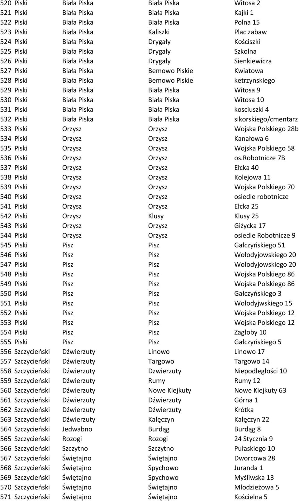 Biała Piska Biała Piska Witosa 9 530 Piski Biała Piska Biała Piska Witosa 10 531 Piski Biała Piska Biała Piska kosciuszki 4 532 Piski Biała Piska Biała Piska sikorskiego/cmentarz 533 Piski Orzysz