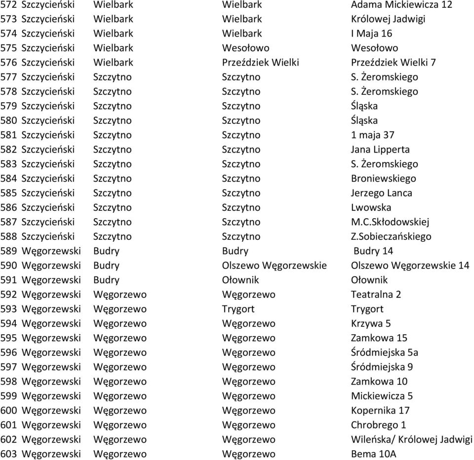 Żeromskiego 579 Szczycieński Szczytno Szczytno Śląska 580 Szczycieński Szczytno Szczytno Śląska 581 Szczycieński Szczytno Szczytno 1 maja 37 582 Szczycieński Szczytno Szczytno Jana Lipperta 583