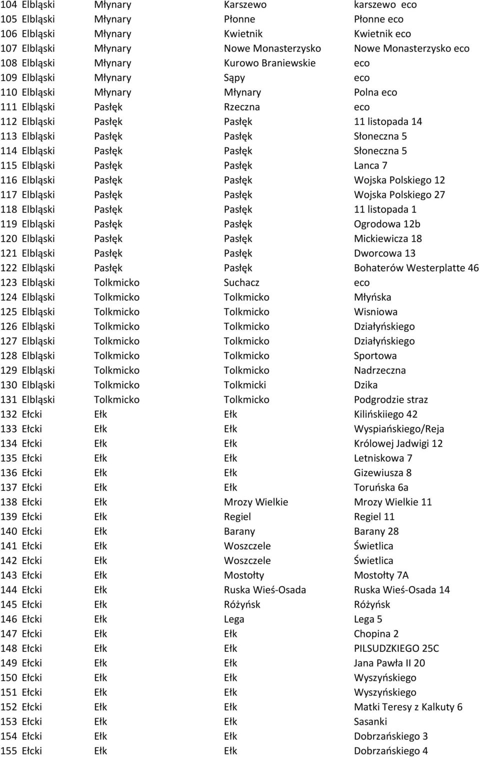 Pasłęk Pasłęk Słoneczna 5 114 Elbląski Pasłęk Pasłęk Słoneczna 5 115 Elbląski Pasłęk Pasłęk Lanca 7 116 Elbląski Pasłęk Pasłęk Wojska Polskiego 12 117 Elbląski Pasłęk Pasłęk Wojska Polskiego 27 118