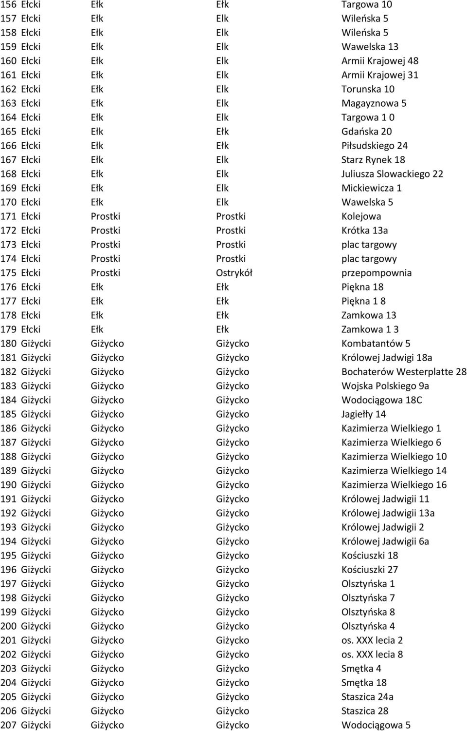 Juliusza Slowackiego 22 169 Ełcki Ełk Elk Mickiewicza 1 170 Ełcki Ełk Elk Wawelska 5 171 Ełcki Prostki Prostki Kolejowa 172 Ełcki Prostki Prostki Krótka 13a 173 Ełcki Prostki Prostki plac targowy 174