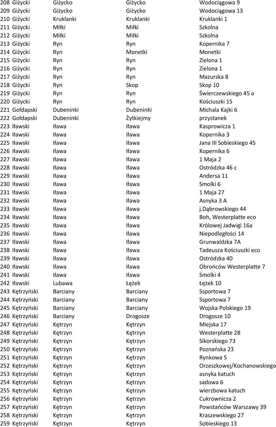 Świerczewskiego 45 a 220 Giżycki Ryn Ryn Kościuszki 15 221 Gołdapski Dubeninki Dubeninki Michala Kajki 6 222 Gołdapski Dubeninki Żytkiejmy przystanek 223 Iławski Iława Iława Kasprowicza 1 224 Iławski