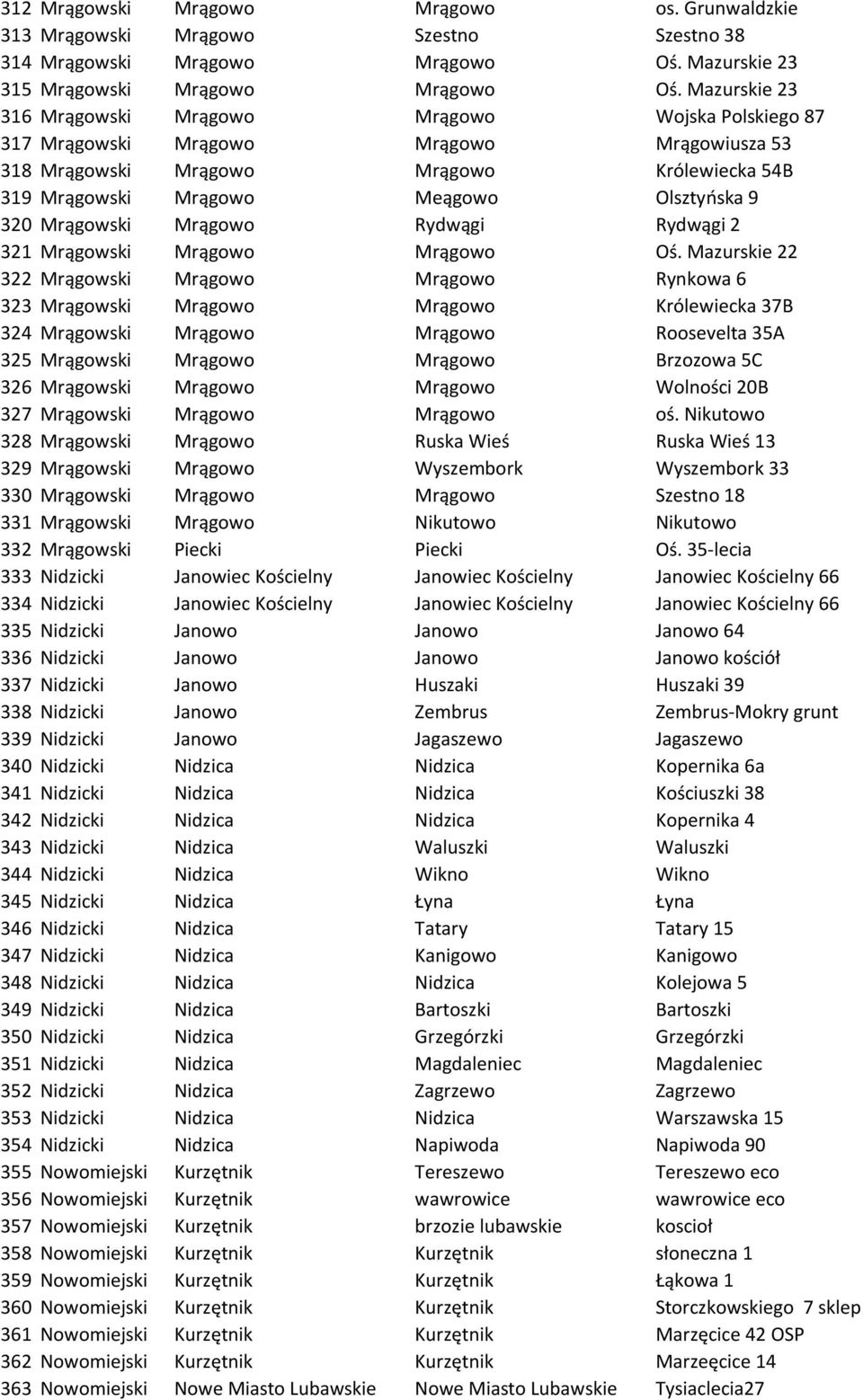 320 Mrągowski Mrągowo Rydwągi Rydwągi 2 321 Mrągowski Mrągowo Mrągowo Oś.