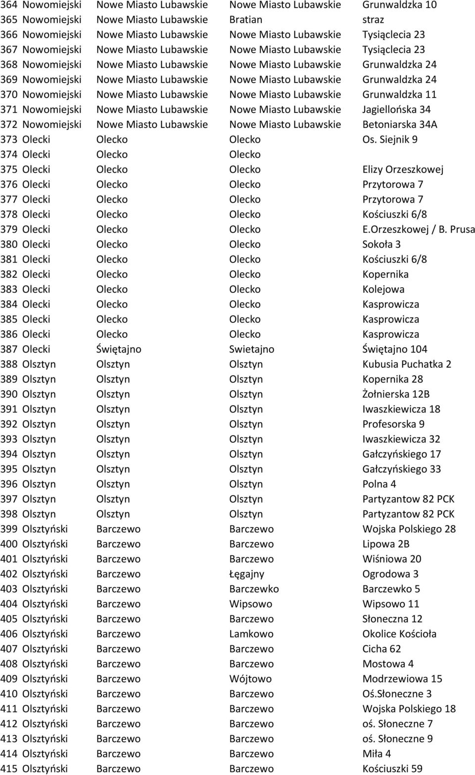 Miasto Lubawskie Grunwaldzka 24 370 Nowomiejski Nowe Miasto Lubawskie Nowe Miasto Lubawskie Grunwaldzka 11 371 Nowomiejski Nowe Miasto Lubawskie Nowe Miasto Lubawskie Jagiellońska 34 372 Nowomiejski