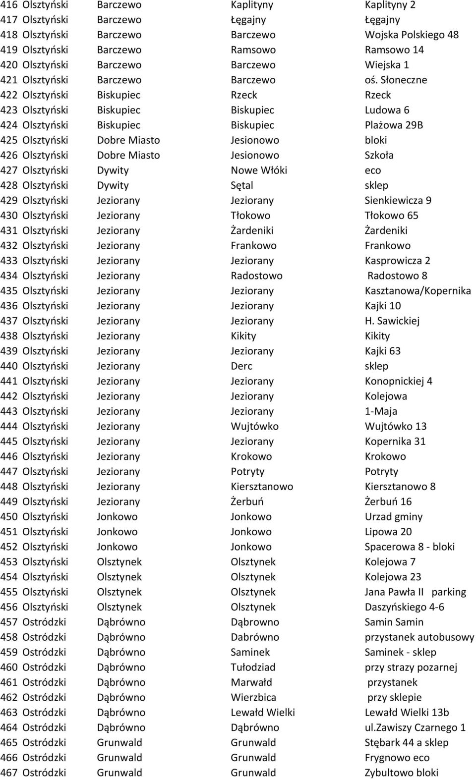 Słoneczne 422 Olsztyński Biskupiec Rzeck Rzeck 423 Olsztyński Biskupiec Biskupiec Ludowa 6 424 Olsztyński Biskupiec Biskupiec Plażowa 29B 425 Olsztyński Dobre Miasto Jesionowo bloki 426 Olsztyński