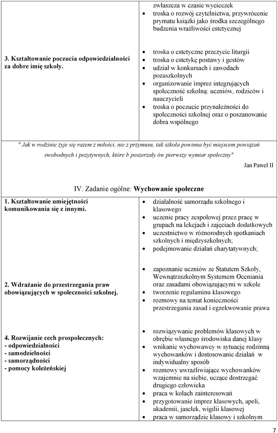troska o estetyczne przeżycie liturgii troska o estetykę postawy i gestów udział w konkursach i zawodach pozaszkolnych organizowanie imprez integrujących społeczność szkolną: uczniów, rodziców i