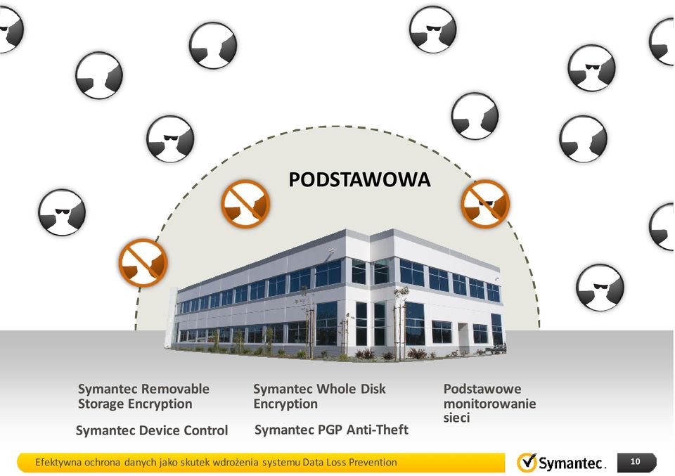 Symantec Whole Disk Encryption Symantec