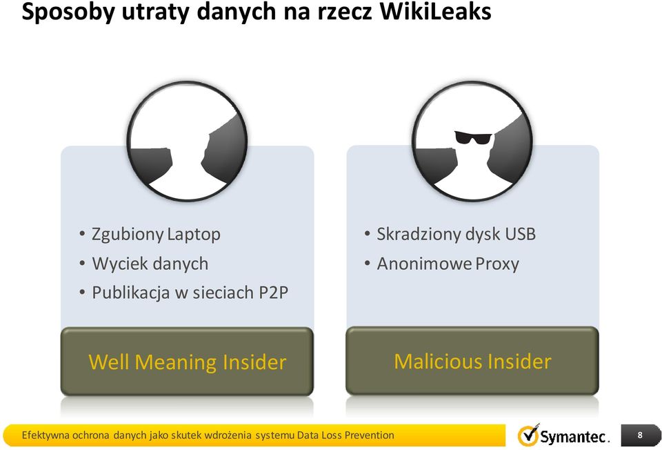 sieciach P2P Skradziony dysk USB Anonimowe