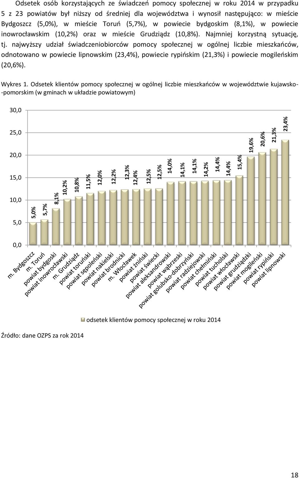 inowrocławskim (10,2%) oraz w mieście Grudziądz (10,8%). Najmniej korzystną sytuację, tj.