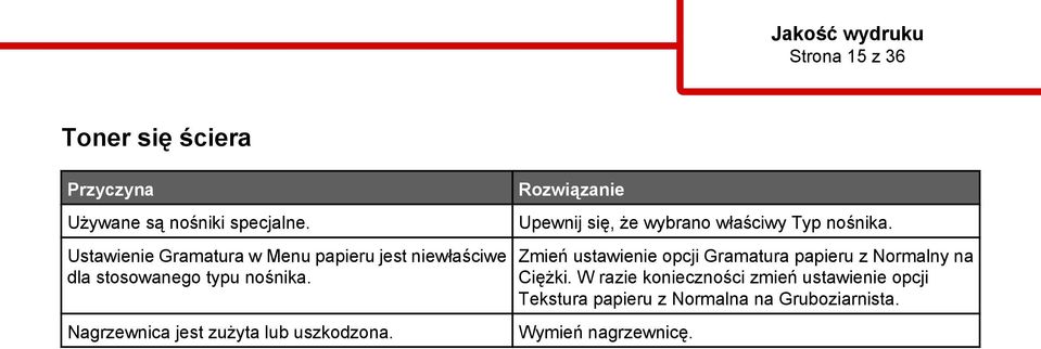 Nagrzewnica jest zużyta lub uszkodzona. Rozwiązanie Upewnij się, że wybrano właściwy Typ nośnika.