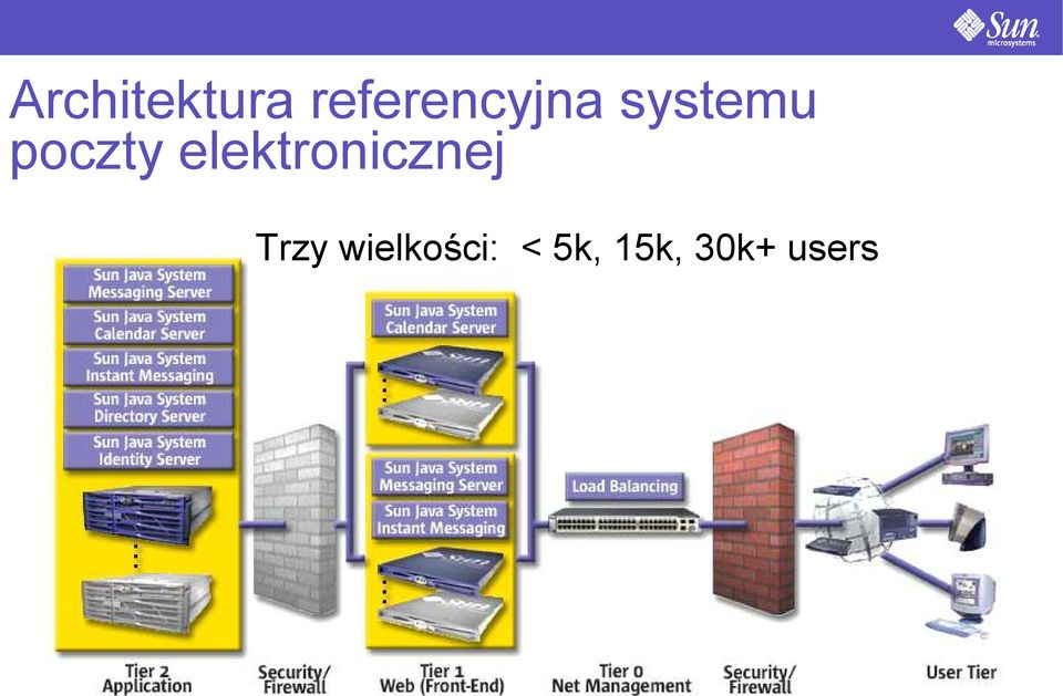 poczty elektronicznej