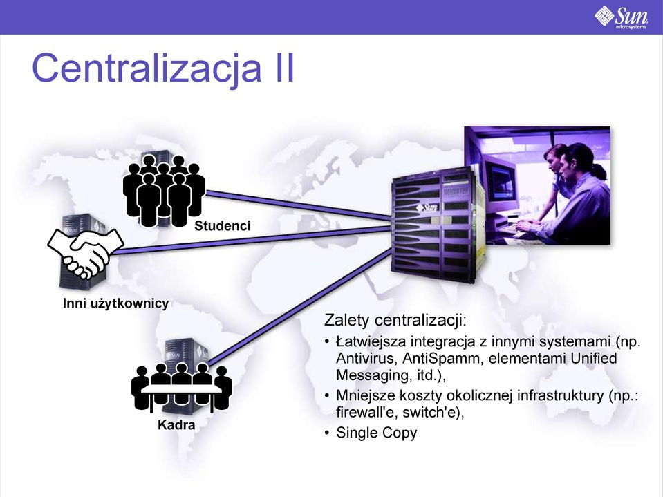 Antivirus, AntiSpamm, elementami Unified Messaging, itd.