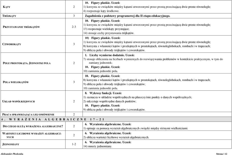 JEDNOSTKI POLA 2 POLA WIELOKĄTÓW 3 UKŁAD WSPÓŁRZĘDNYCH 2 PRACA SPRAWDZAJĄCA I JEJ OMÓWIENIE 2 4. W Y R A Ż E N I A A L G E B R A I C Z N E 1 7 21 DO CZEGO SŁUŻĄ WYRAŻENIA ALGEBRAICZNE?