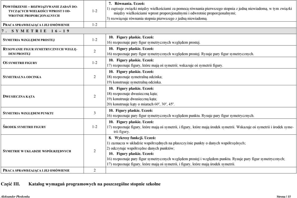 SYMETRII FIGURY 1-2 SYMETRIE W UKŁADZIE WSPÓŁRZĘDNYCH 2 PRACA SPRAWDZAJĄCA I JEJ OMÓWIENIE 2 2 7. Równania.