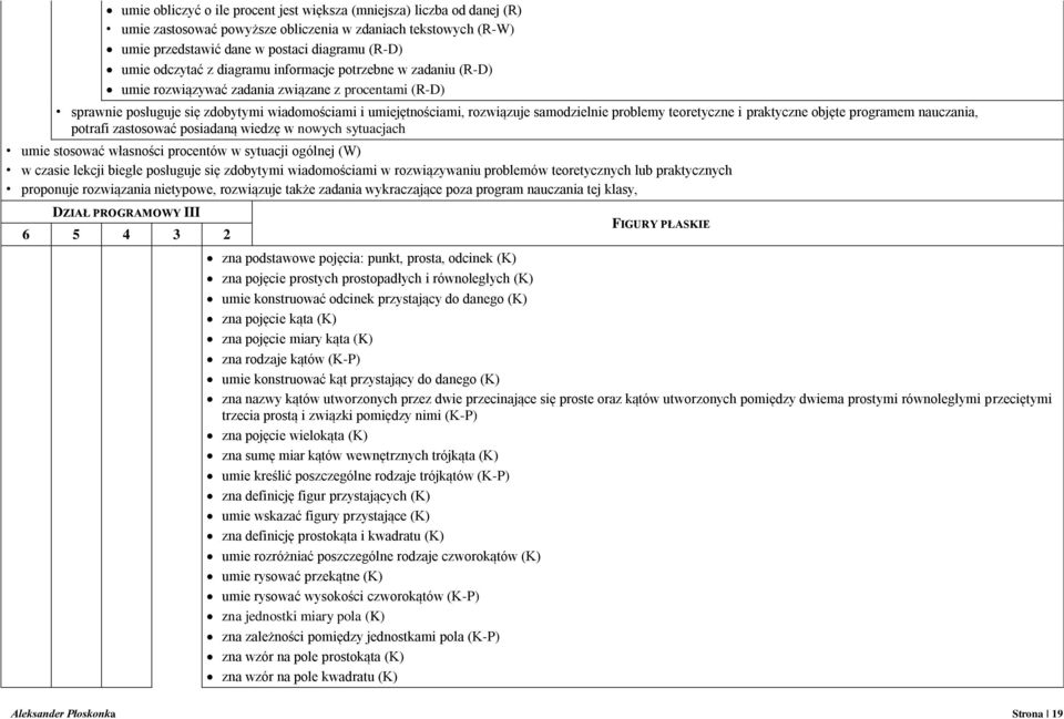 teoretyczne i praktyczne objęte programem nauczania, potrafi zastosować posiadaną wiedzę w nowych sytuacjach umie stosować własności procentów w sytuacji ogólnej (W) w czasie lekcji biegle posługuje