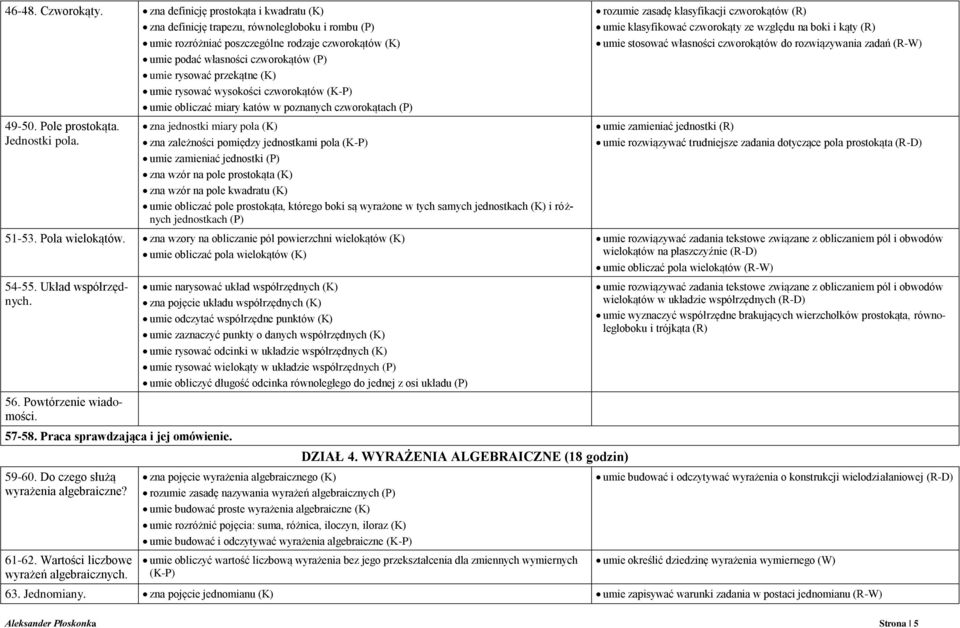 przekątne (K) umie rysować wysokości czworokątów (K-P) umie obliczać miary katów w poznanych czworokątach (P) 49-50. Pole prostokąta. Jednostki pola.