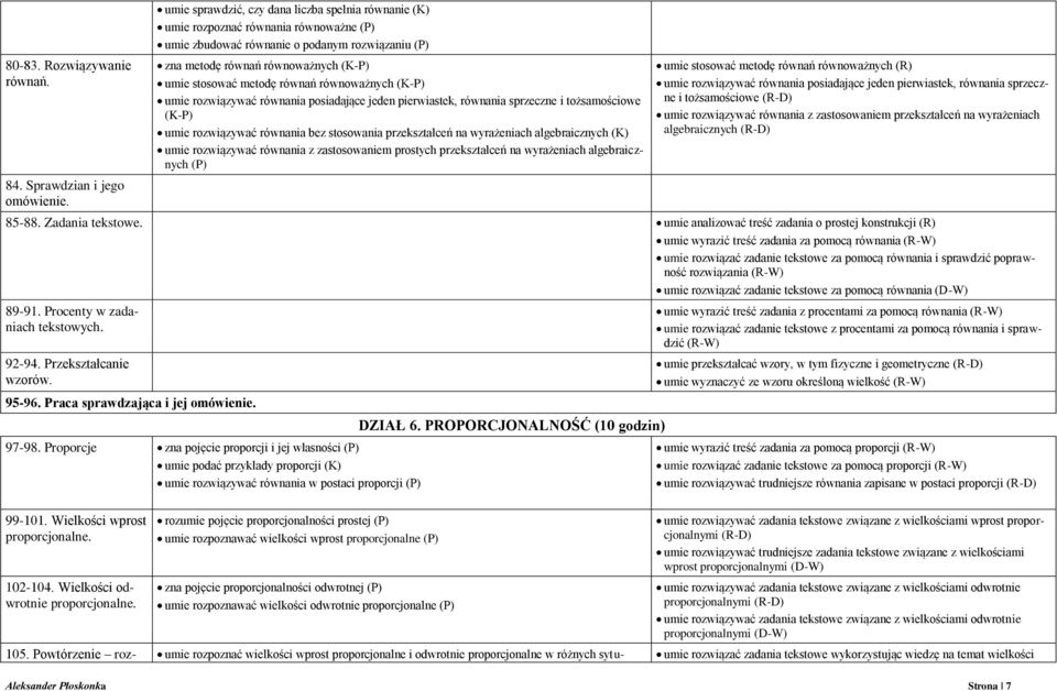 równań równoważnych (K-P) umie rozwiązywać równania posiadające jeden pierwiastek, równania sprzeczne i tożsamościowe (K-P) umie rozwiązywać równania bez stosowania przekształceń na wyrażeniach