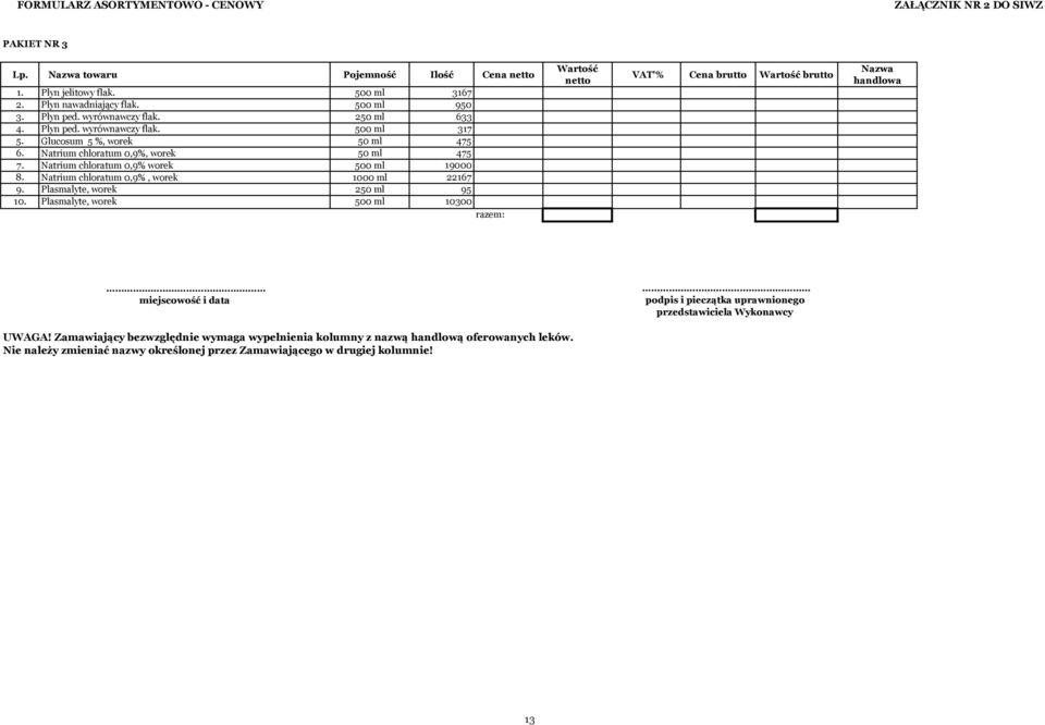 Natrium chloratum 0,9%, worek 1000 ml 22167 9. Plasmalyte, worek 250 ml 95 10.