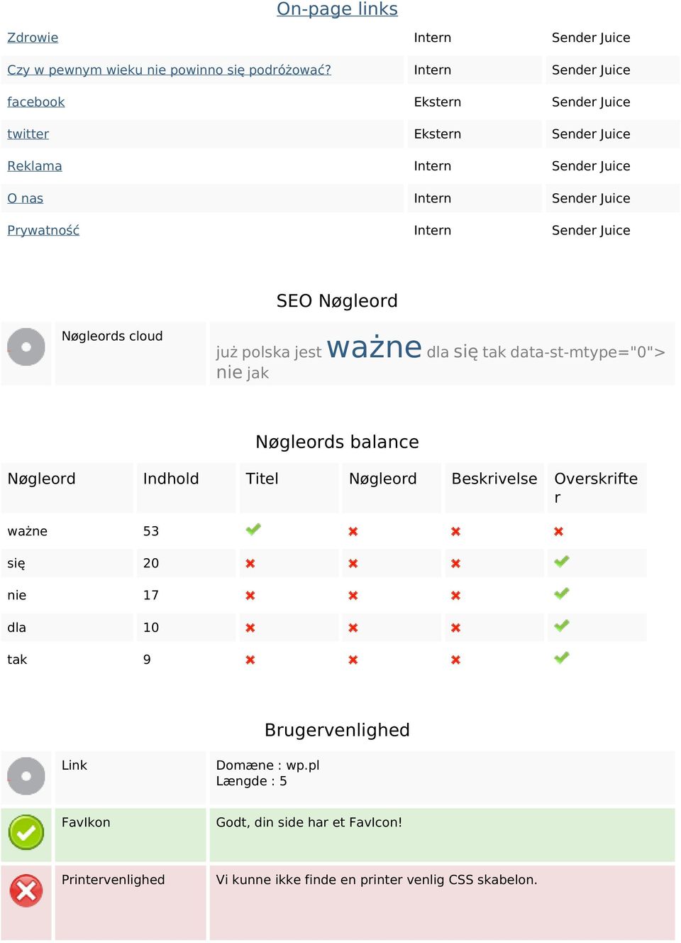 Sender Juice SEO Nøgleord Nøgleords cloud już polska jest ważne dla się tak data-st-mtype="0"> nie jak Nøgleords balance Nøgleord Indhold Titel Nøgleord