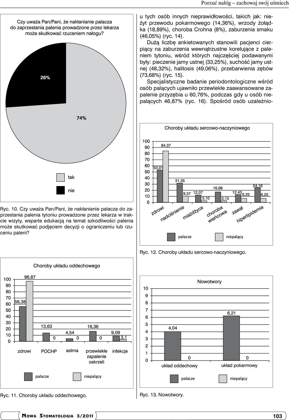 suchość jamy ustnej (48,32%), halitosis (49,06%), przebarwienia zębów (73,68%) (ryc. 15).