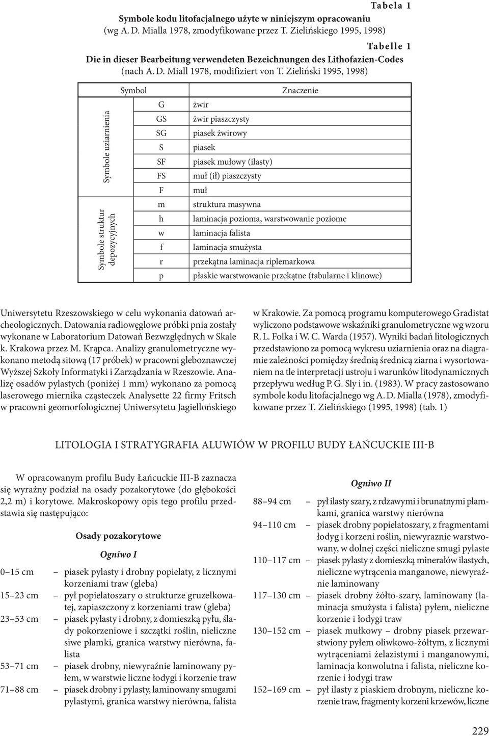 Zieliński 1995, 1998) Symbole uziarnienia Symbole struktur depozycyjnych Symbol G GS SG S SF FS F m h w f r p Znaczenie żwir żwir piaszczysty piasek żwirowy piasek piasek mułowy (ilasty) muł (ił)