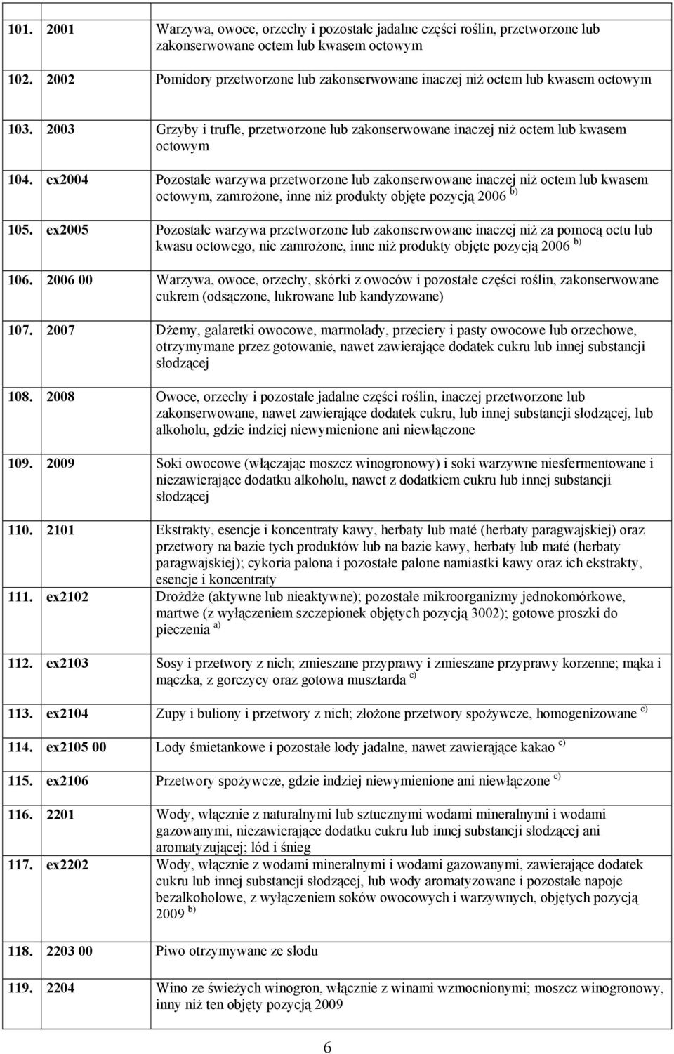 ex2004 Pozostałe warzywa przetworzone lub zakonserwowane inaczej niż octem lub kwasem octowym, zamrożone, inne niż produkty objęte pozycją 2006 b) 105.